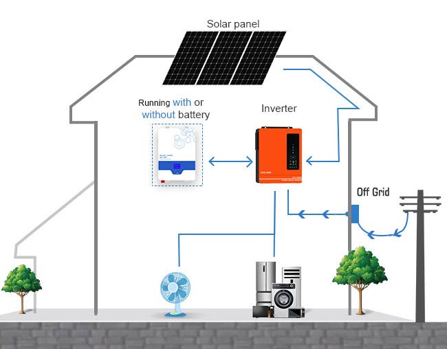 Solar Hybrid Inverter