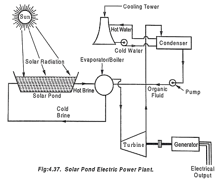 Solar Energy Systems by Acetex